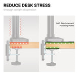 BRATECK Steel Reinforcement Bracket Mount Plate Monitor Mount Desk Stand Table top Protection Table Anti Deformation